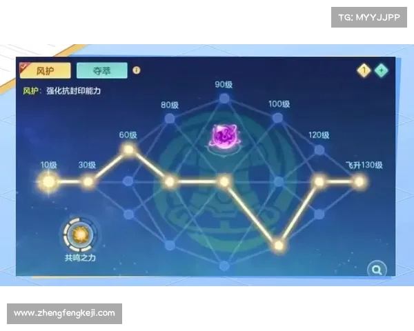 神武手游时辰,神武一个时辰是多久:神武夜半星垂,时辰之秘揭晓 神武手游时辰,神武一个时辰是多久:神武夜半星垂,时辰之秘揭晓